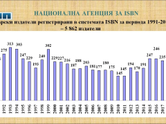 Национална агенция за международни стандартни номера