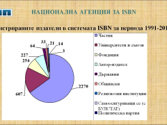 Национална агенция за международни стандартни номера
