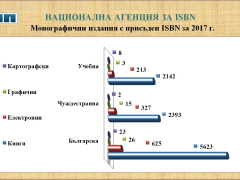 Национална агенция за международни стандартни номера