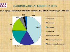 Национална агенция за международни стандартни номера