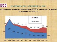 Национална агенция за международни стандартни номера