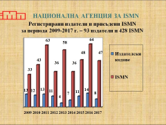 Национална агенция за международни стандартни номера