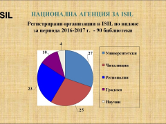 Национална агенция за международни стандартни номера