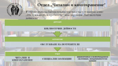 Читални и кногохранение
