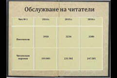 Специализирана читалня N1 "Проф. Марин Дринов"