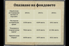 Специализирана читалня N1 "Проф. Марин Дринов"