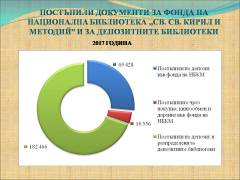 Комплектуване на библиотечни документи