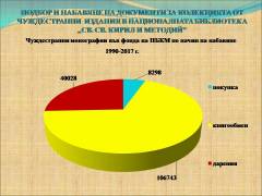 Комплектуване на библиотечни документи