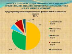 Комплектуване на библиотечни документи