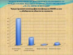 Комплектуване на библиотечни документи